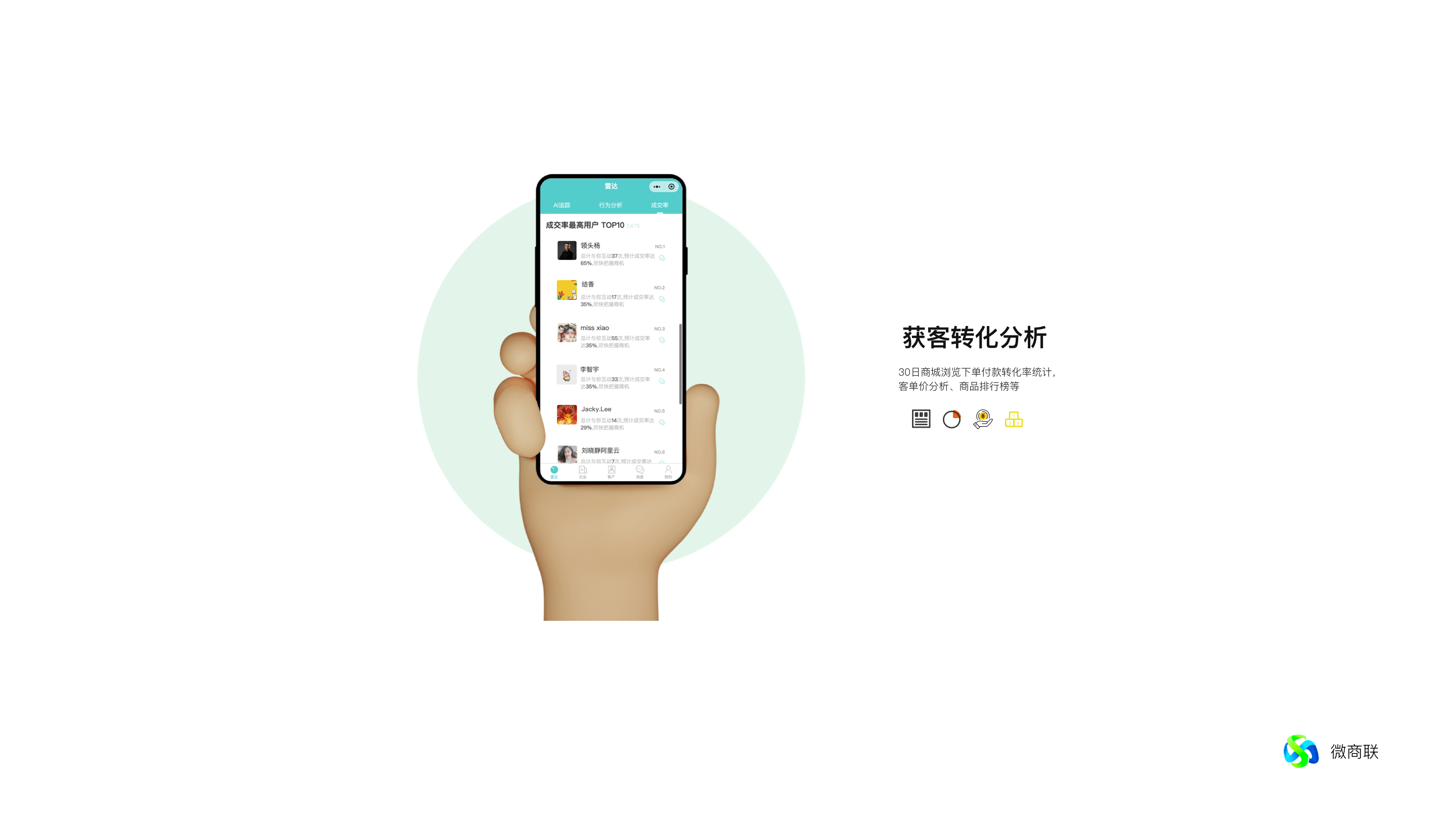 获客转化分析