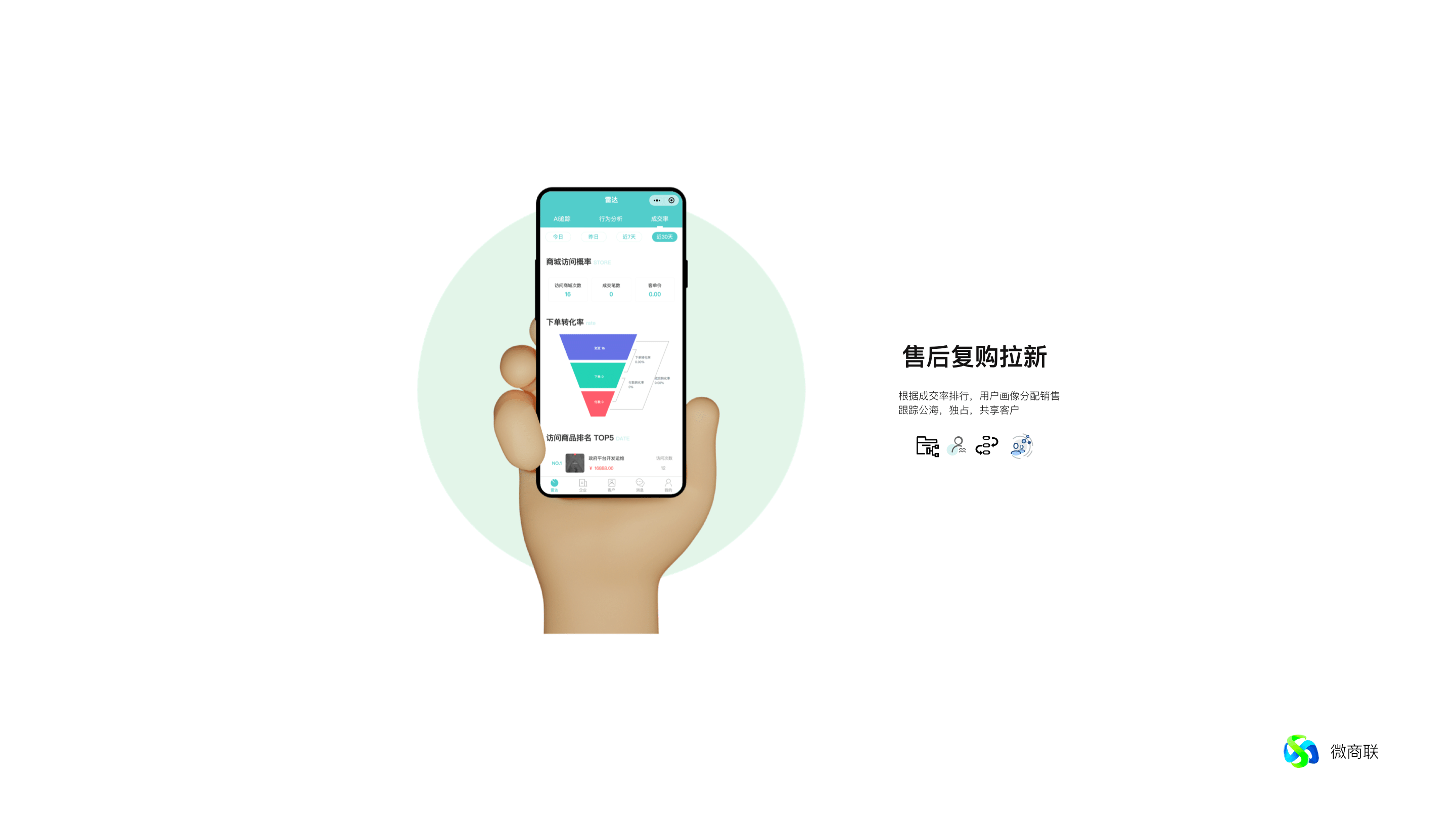售后复购拉新