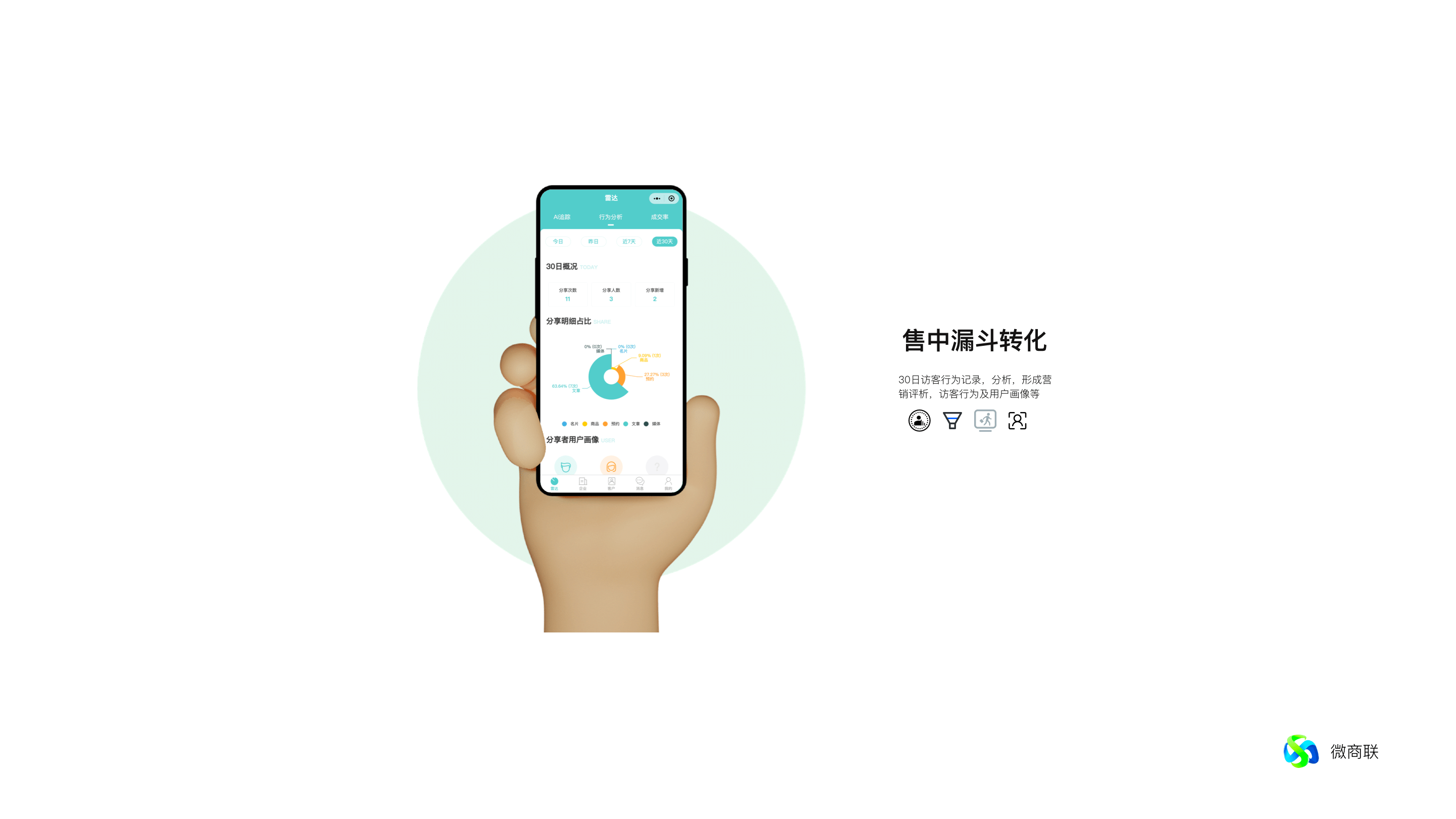售中漏斗转化