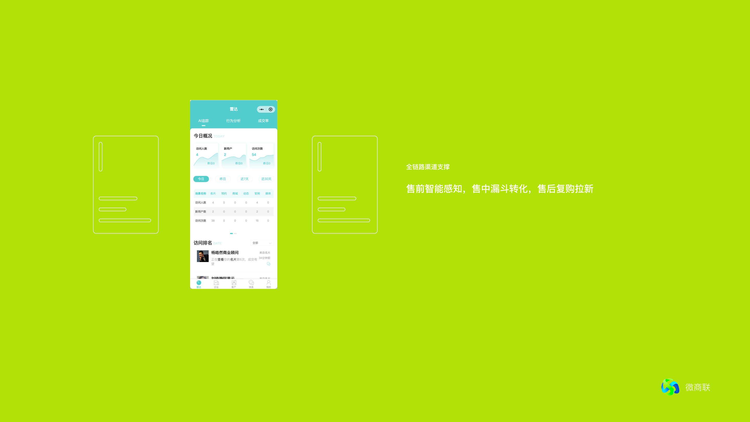 全链路支撑
