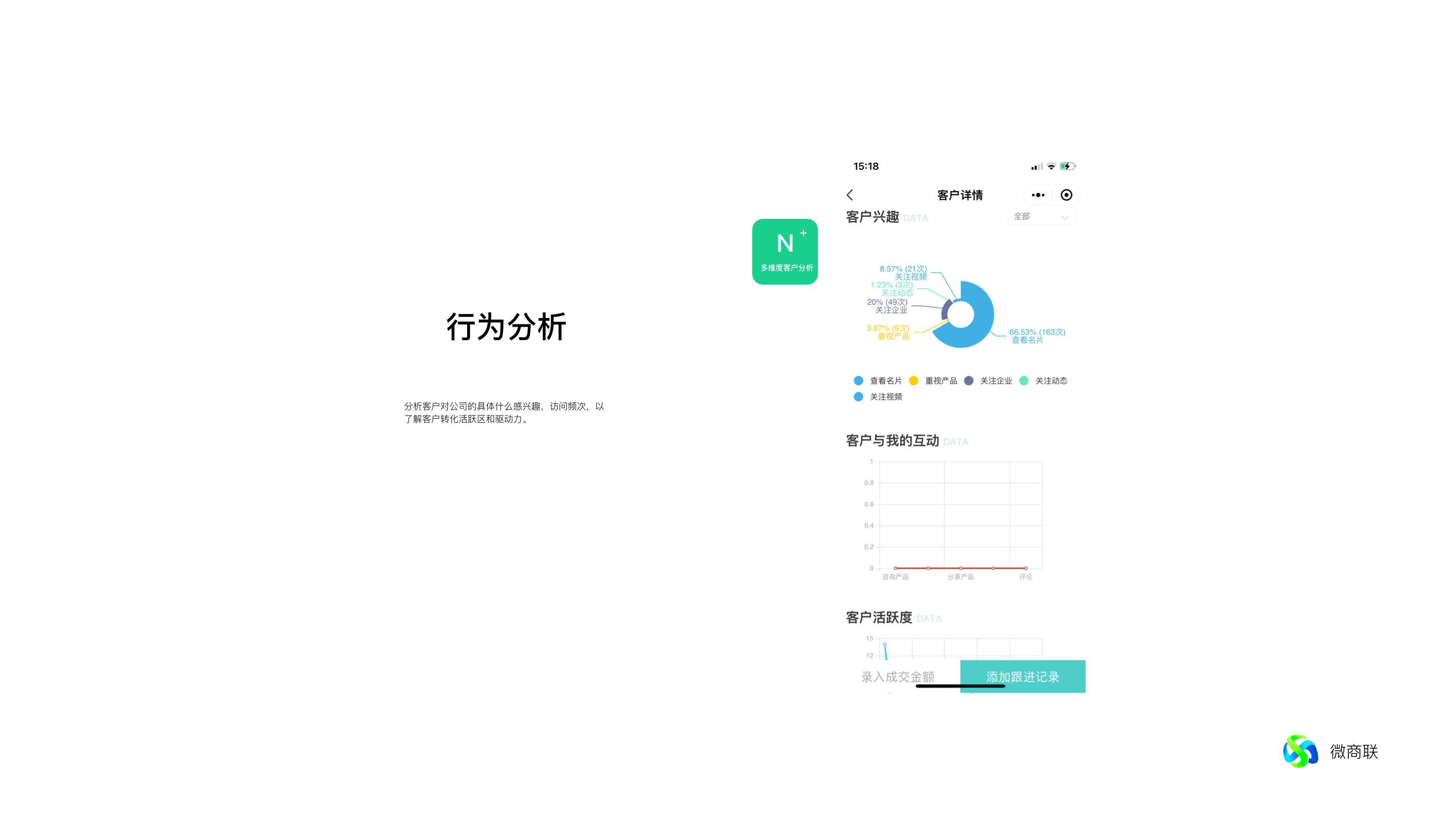 行为分析